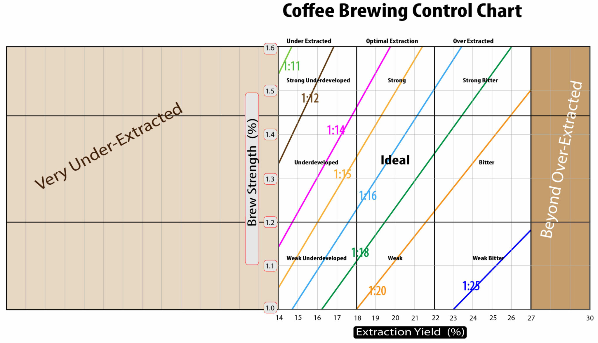 Perfect Coffee to Water Ratio for Drip Coffee